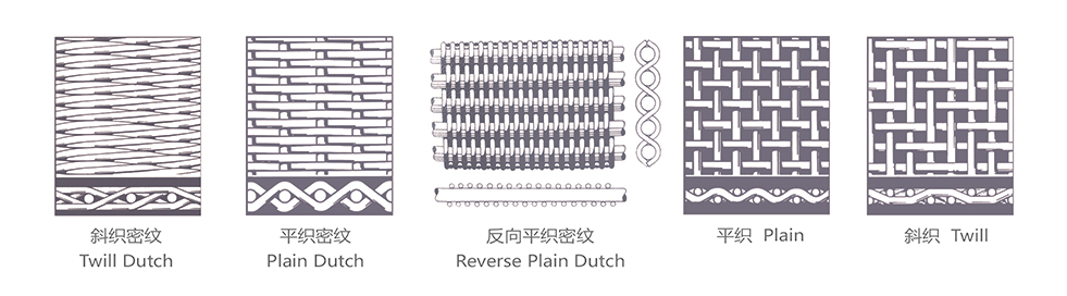 Edelstahldrahtgewebe